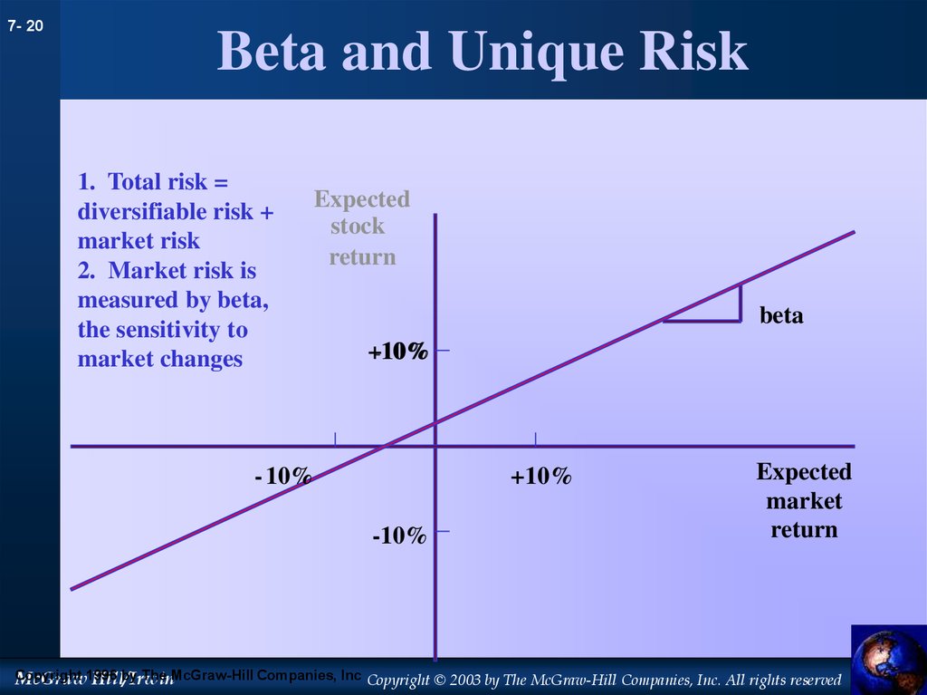 Market returns. Risk Return. Market risk. Ppt Market risk. Expected Market Return.