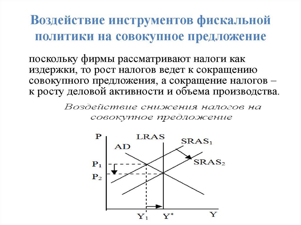 План по теме фискальная политика государства егэ