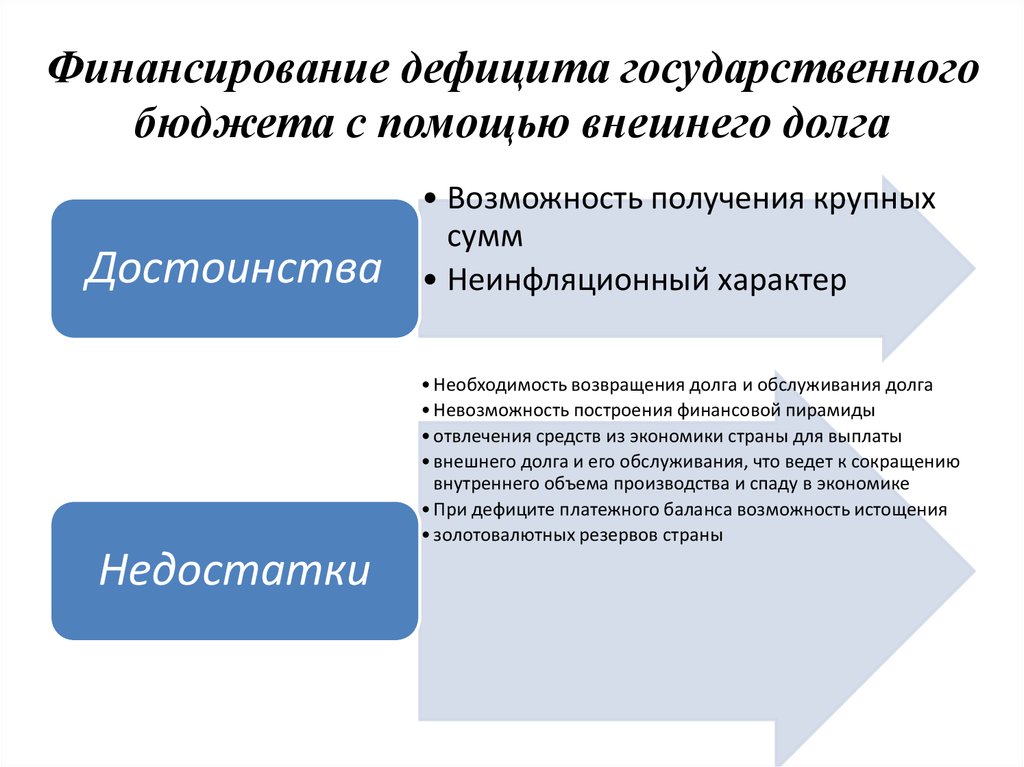 Меры преодоления дефицита