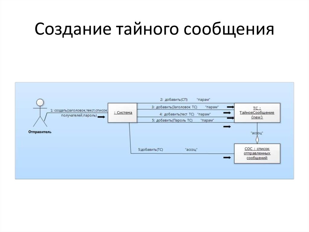 Тайное сообщение