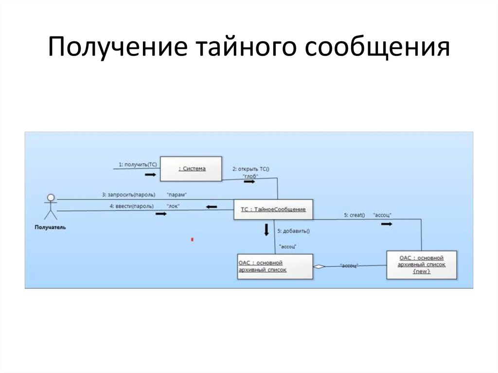 Тайное сообщение