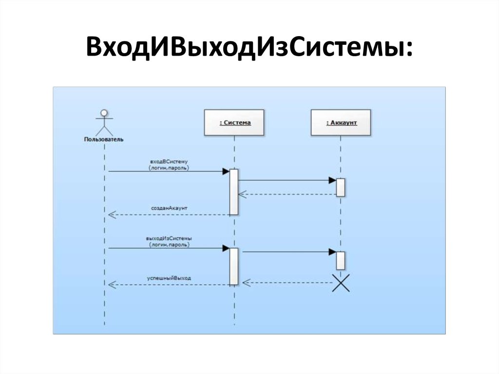 Система логина