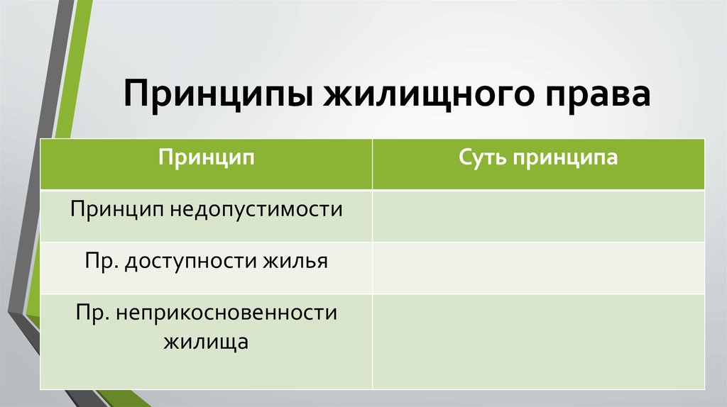 Жилищное право презентация по праву 11 класс