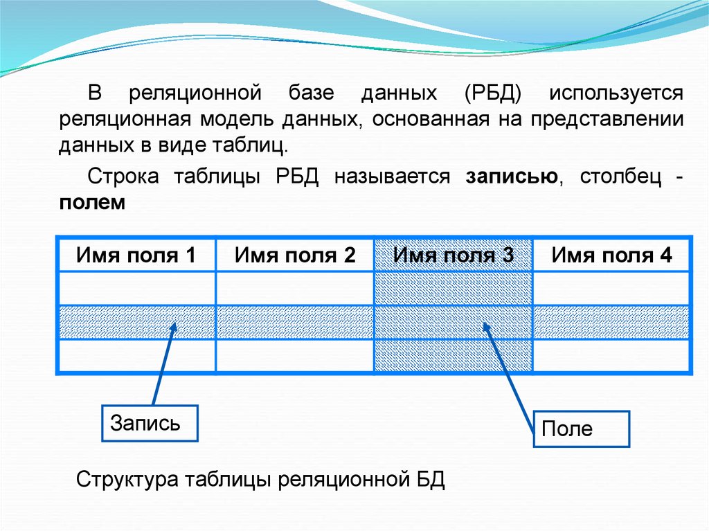 Виды представления базы данных