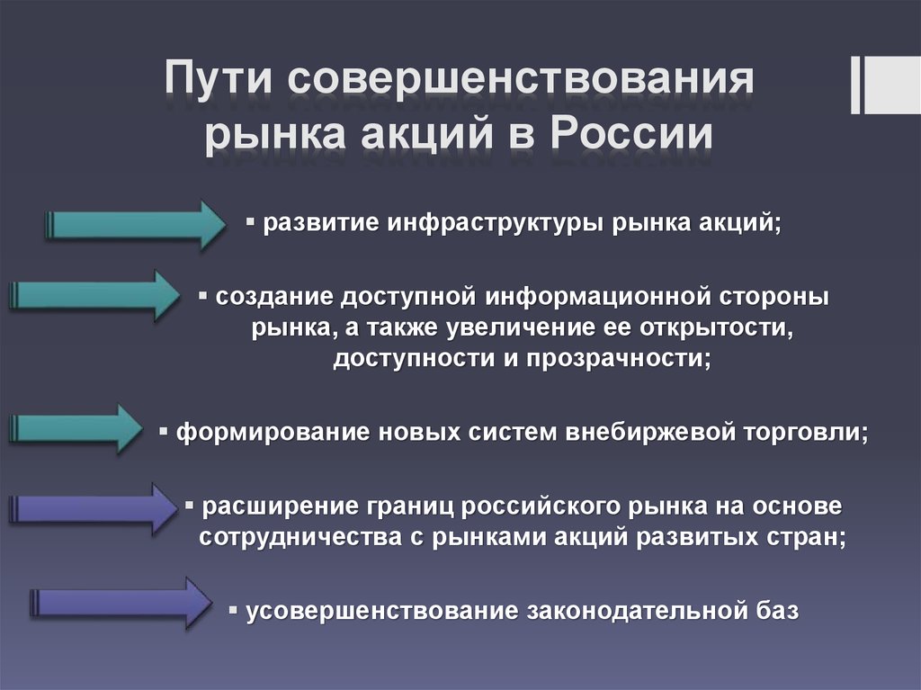 Особенности развития рынка в россии. Формирование рынка в России. Становление рынка в России. Виды рынков акций. Особенности рынка акций.