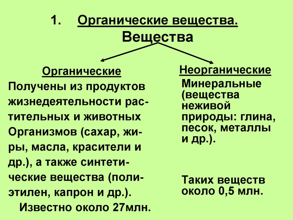 Презентация на тему органические и неорганические вещества