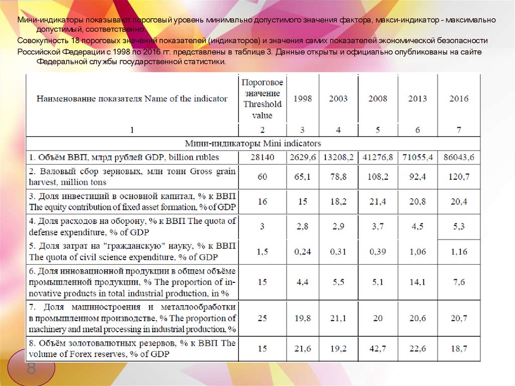 Минимально д. Мини и макси индикаторы экономической безопасности. Пороговые индикаторы. Индикаторы безопасности и их пороговые значения. Индикатор промышленного производства пороговое значение.