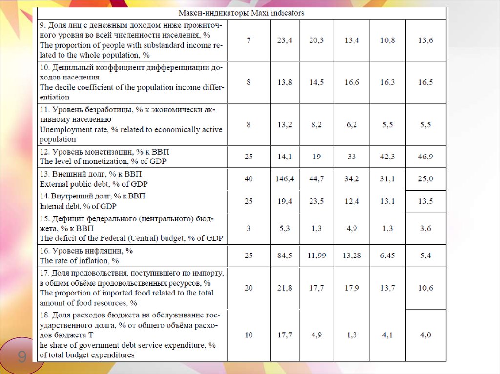 Пороговые индикаторы экономической безопасности. Индикаторы экономической безопасности РФ 2021. Мини и макси индикаторы экономической безопасности. Индикаторы экономической безопасности Республики Башкортостан. Формулы экономической безопасности РФ.