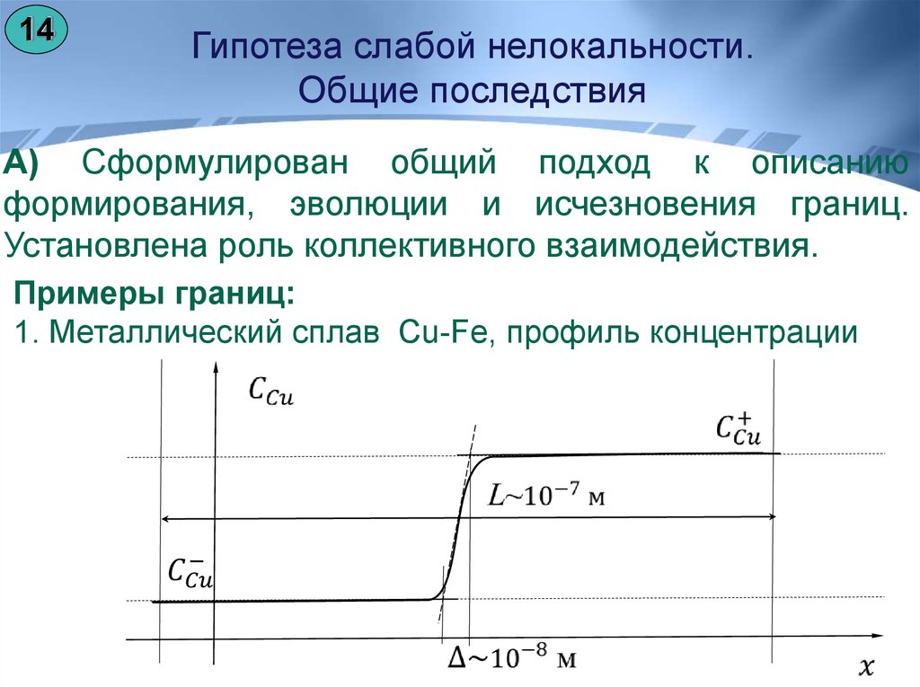 Исчезли границы. Концентрационный профиль. Контактные границы примеры. Слабая гипотеза. Примеры нелокальности.