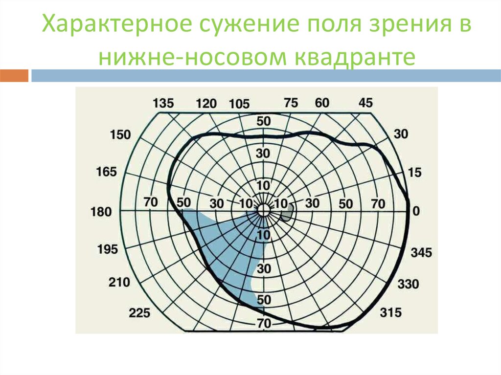 Карта для измерения полей