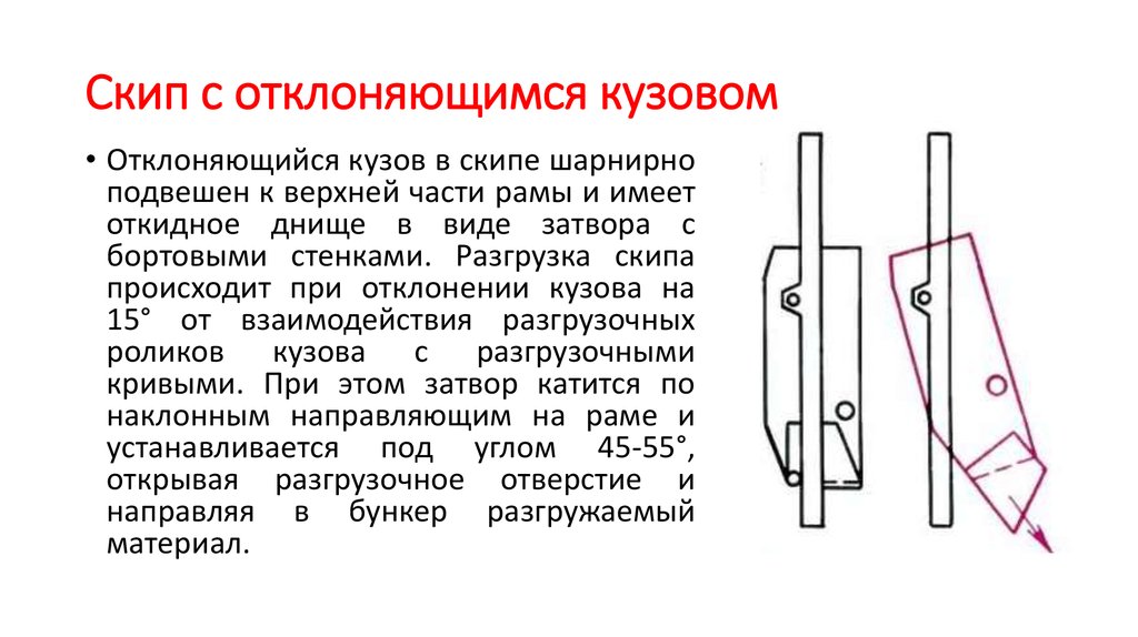 Шарнирно подвешен. Скип с отклоняющимся кузовом. Скип шахтный. Скип в стволе. Стойка контрольно-измерительного пункта скип.