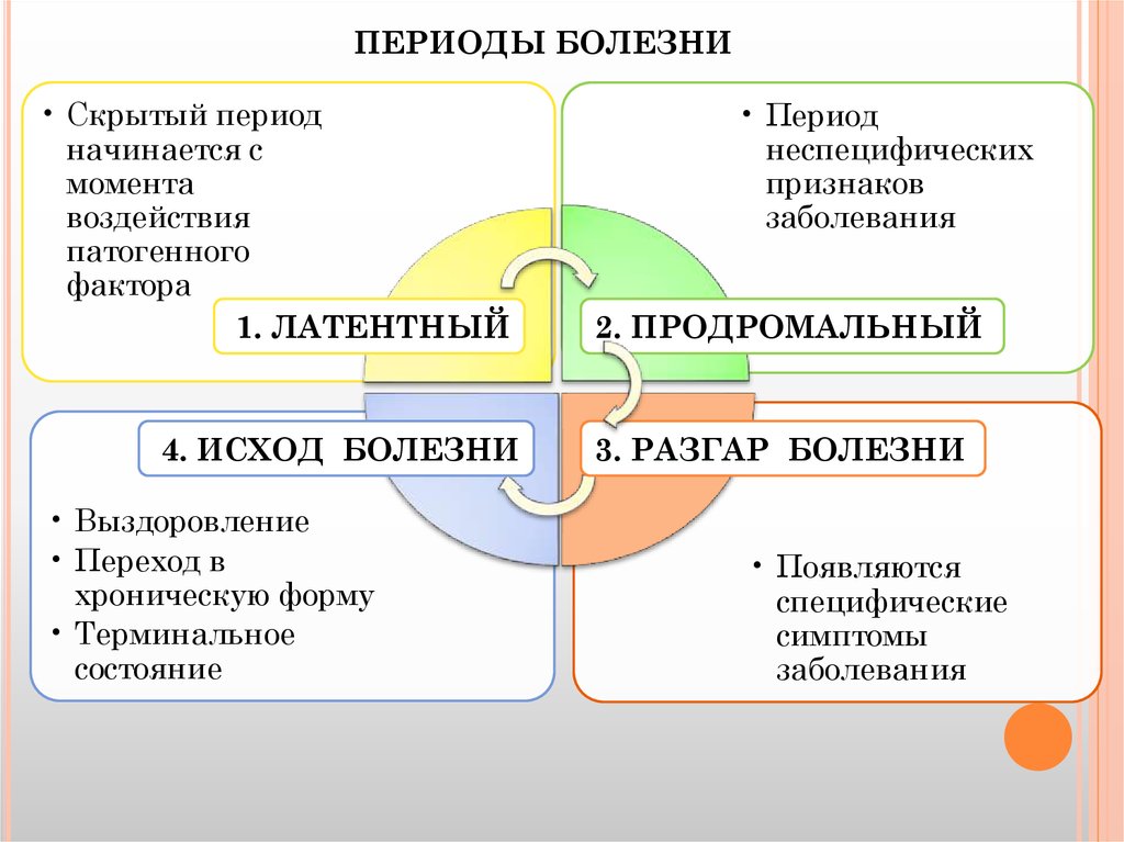 Методы патологии