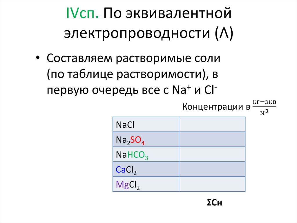 IVсп. По эквивалентной электропроводности (Λ)