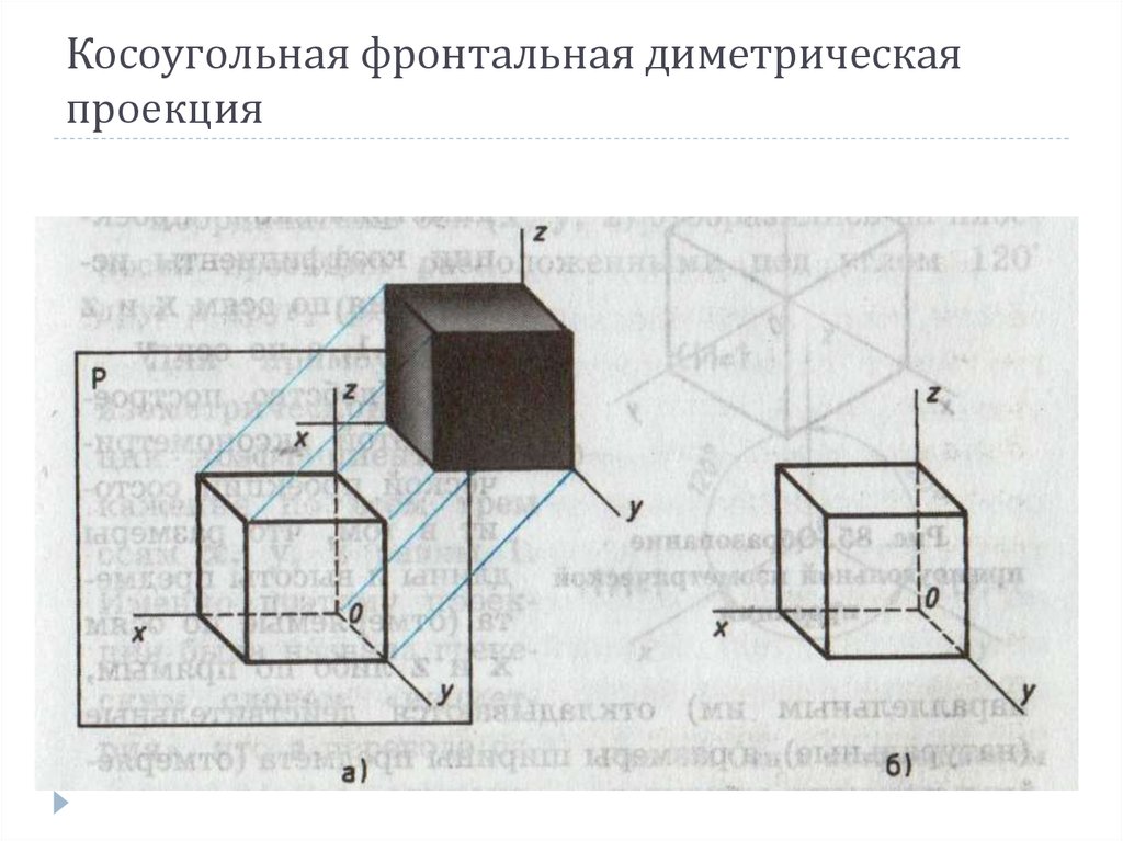 Постройте в рабочей тетради фронтальную диметрическую проекцию детали изображенной на рисунке 64 а