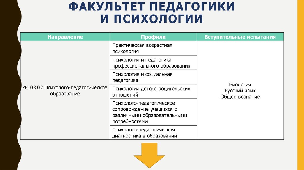 Направление факультета