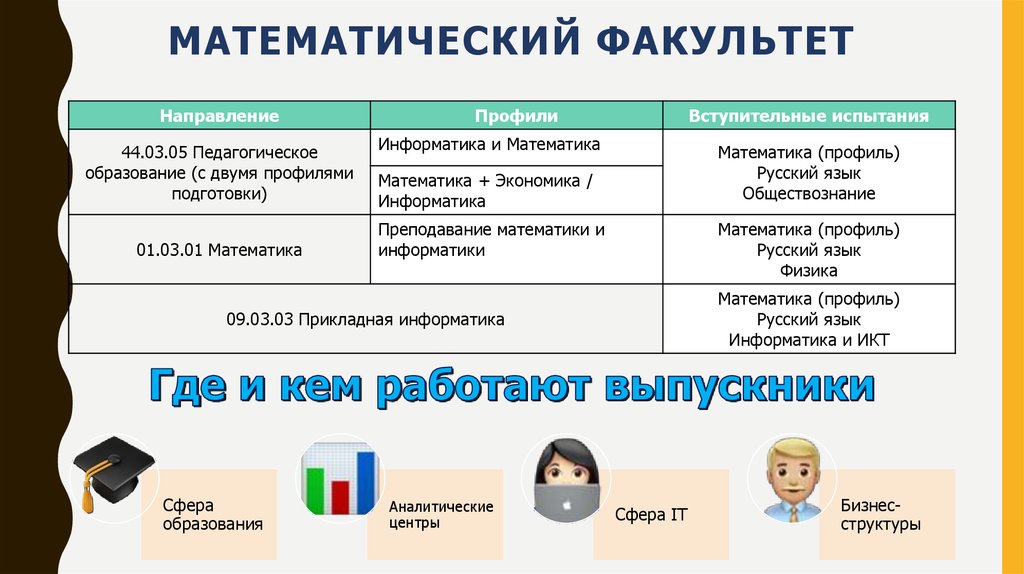 Профильная математика английский обществознание куда поступить. Профессии с информатикой и профильной математикой. Профильная математика и Обществознание куда. Специальности с профильной математикой и обществознанием. Русский язык профильная математика Обществознание.