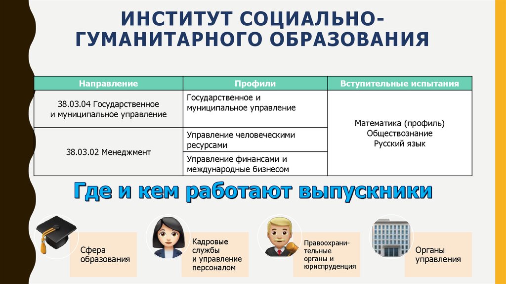 Обществознание профиль. МПГУ институт социально-гуманитарного образования. МПГУ ИСГО. Социально-гуманитарный Факультет. Направления и в обучении гуманитарное.