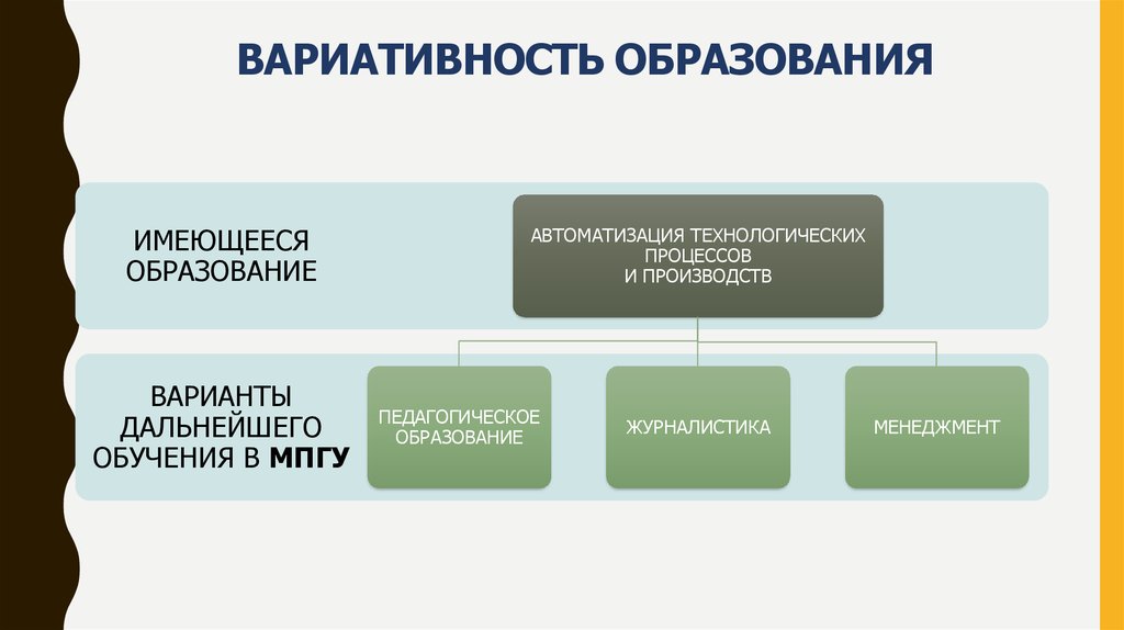 Вариативность это. Вариативность образования. Вариативность в философии. Мобильность и вариативность образования это. Вариативность в историческом процессе.