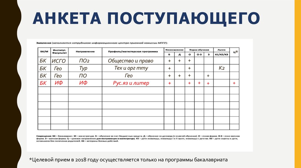 Анкета абитуриента образец