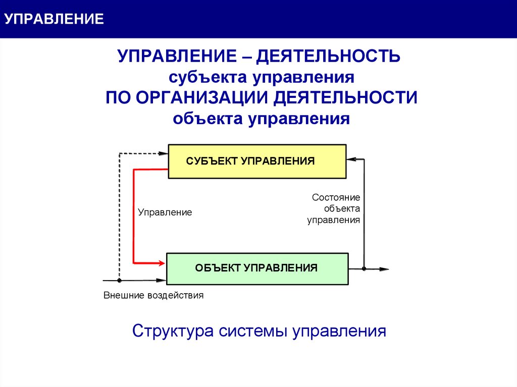 Объект деятельности результат деятельности. Структура систем объект управления субъект управления. Субъекты управленческой деятельности. Субъекты и объекты управленческой деятельности. Субъект управления деятельностью.