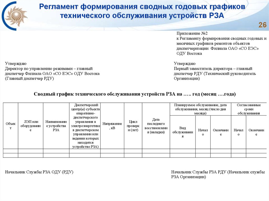 Сводный план проверок