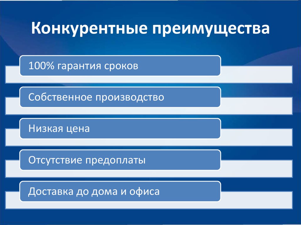 Конкурентные преимущества проекта