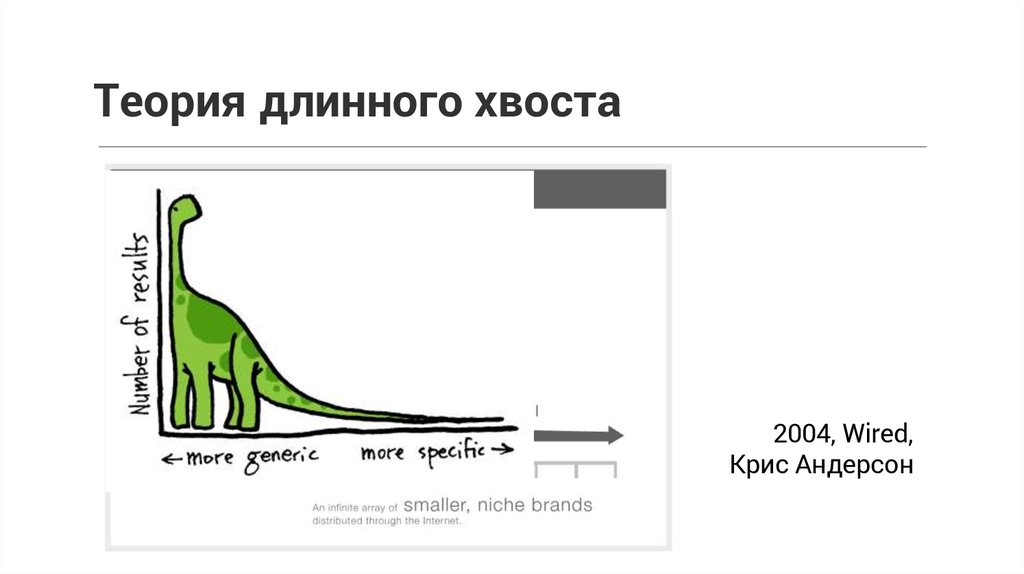 Длина хвоста. Теория длинного хвоста. Концепция длинный хвост. Бизнес модель длинный хвост. Теория длинного хвоста Андерсона.