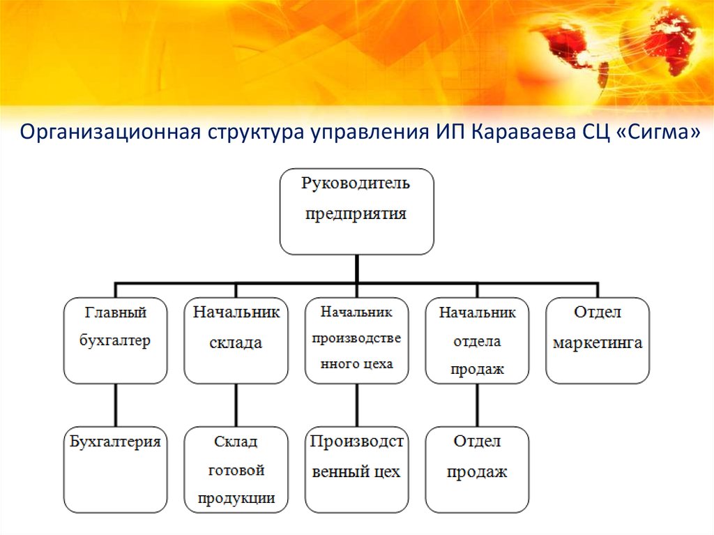 Схема ип управляющий