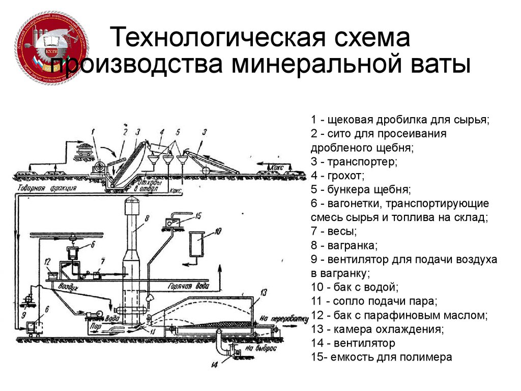 Технологическая карта сахарная вата