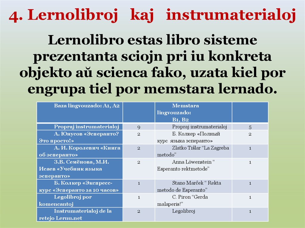4. Lernolibroj kaj instrumaterialoj
