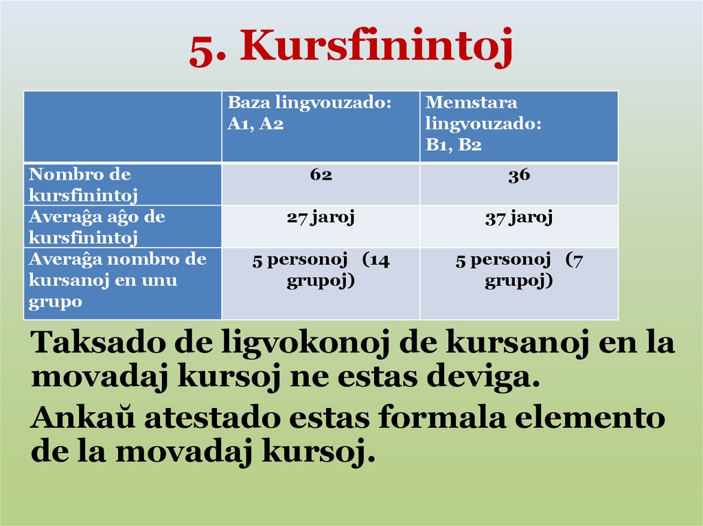 5. Kursfinintoj