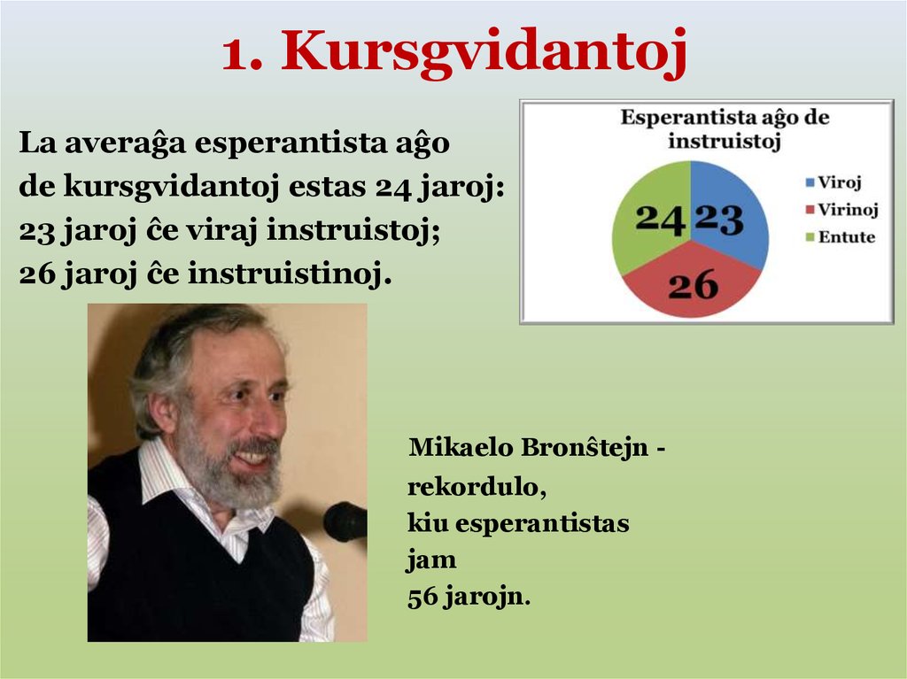 1. Kursgvidantoj