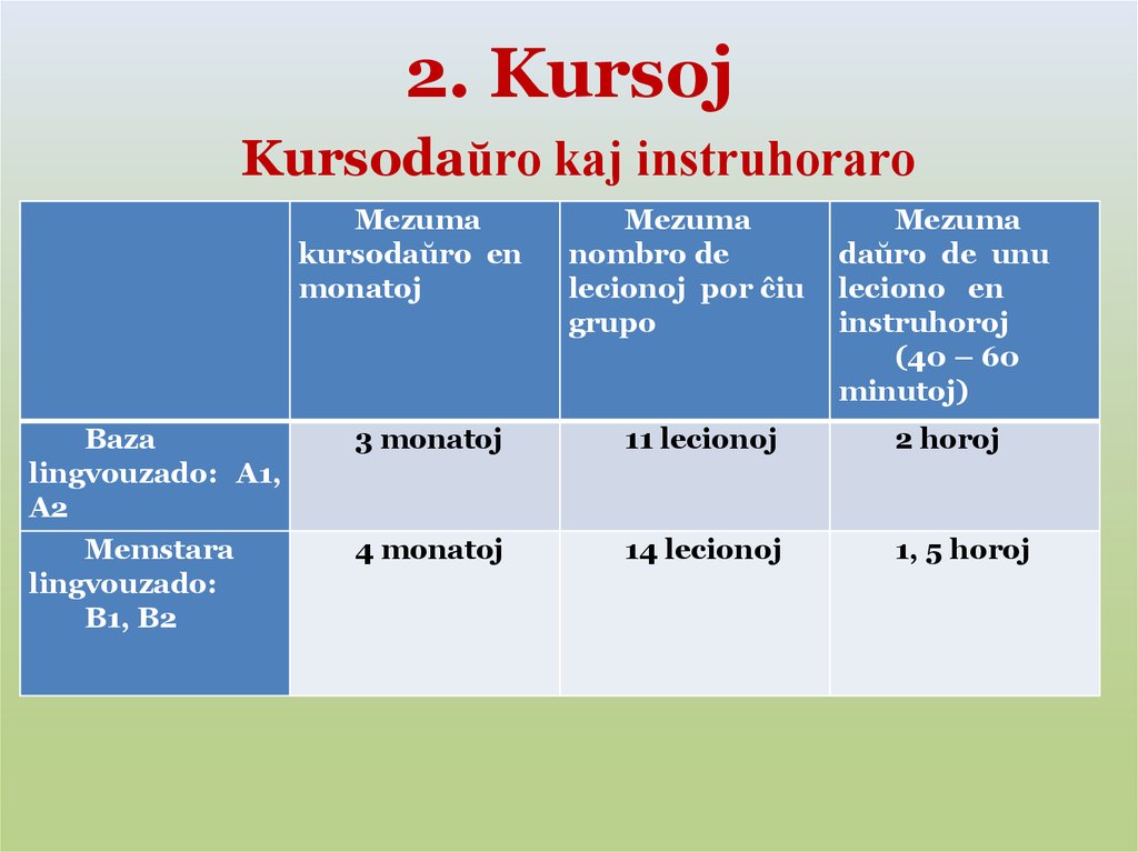 2. Kursoj