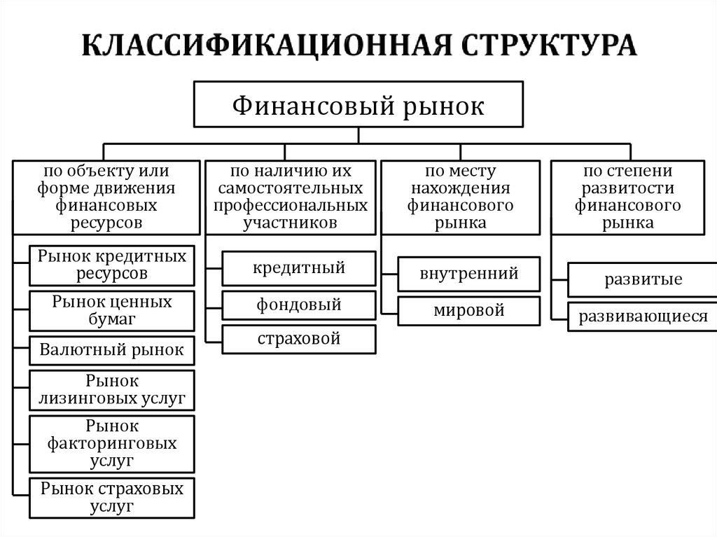 Признаки развитого рынка