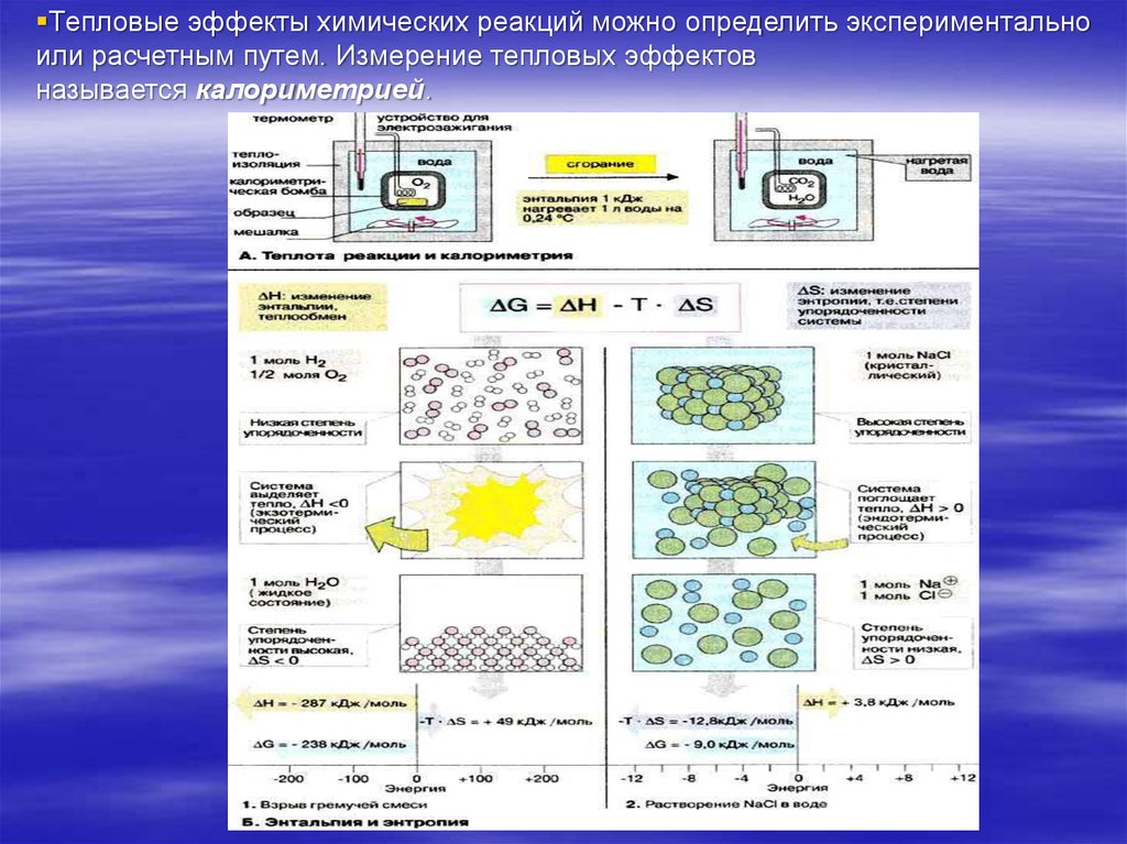 Химическая энергетика презентация