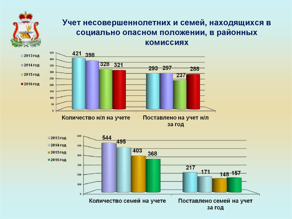 Семей находящихся в социально