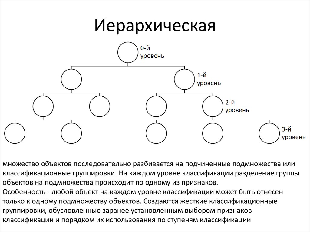 Какова структура векторного рисунка