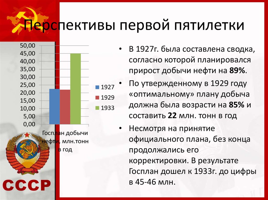 План первых пятилеток