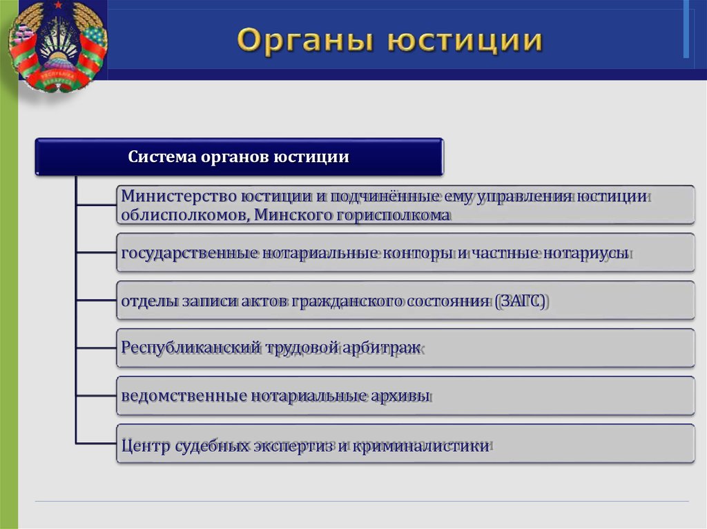 Схема правоохранительных органов рб