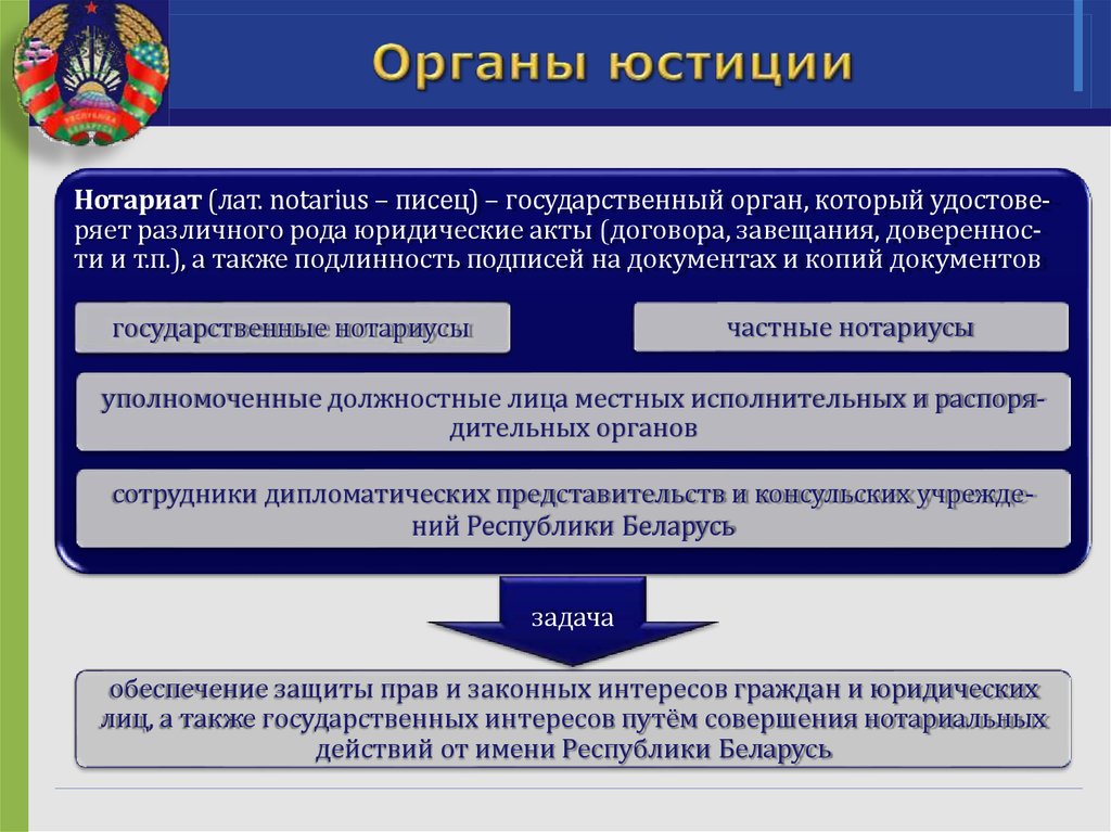 Органы республики беларусь. Правоохранительные органы РБ. Правоохранительные органы в Белоруссии презентация. Правоохранительные органы Белоруссии. Нотариат и органы юстиции.