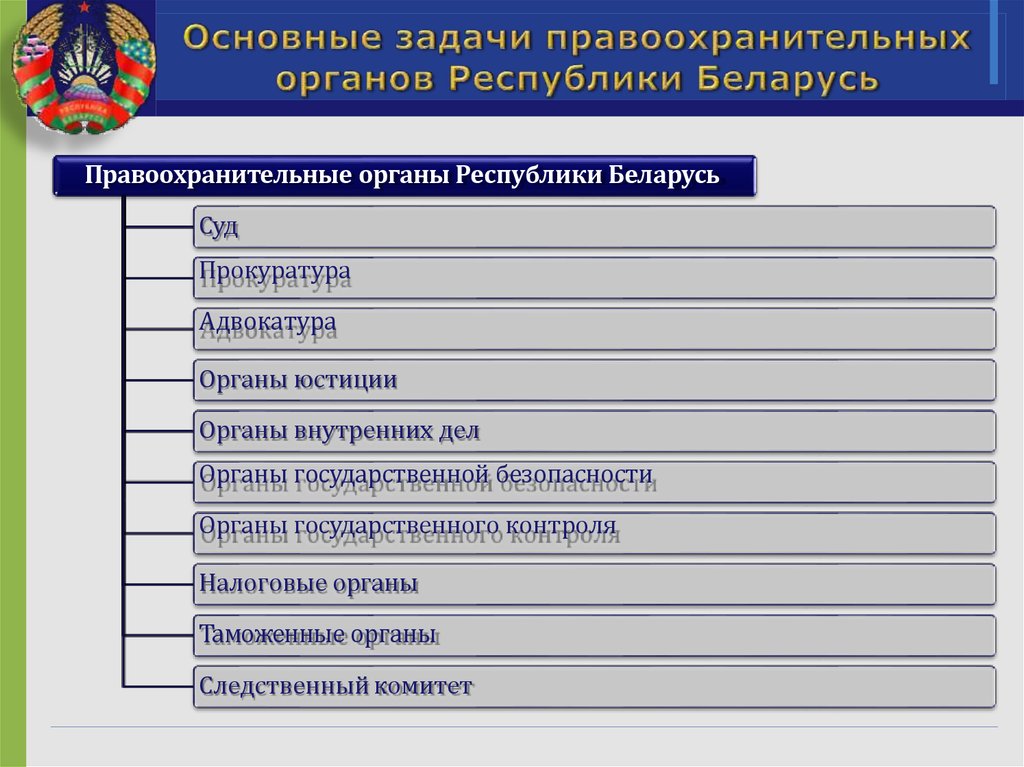 Задачи правоохранительных органов. Правоохранительные органы РБ. Структура правоохранительных органов Беларуси. Главная задача правоохранительных органов.