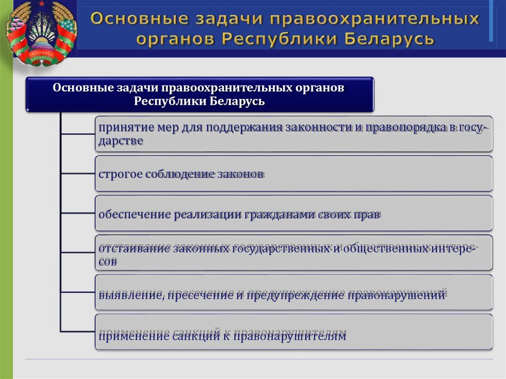 Какие задачи стоят перед правоохранительными органами. Основные задачи правоохранительных органов. Задачи правоохранительной деятельности. Общие задачи правоохранительных органов. Правоохранительные органы Белоруссии.