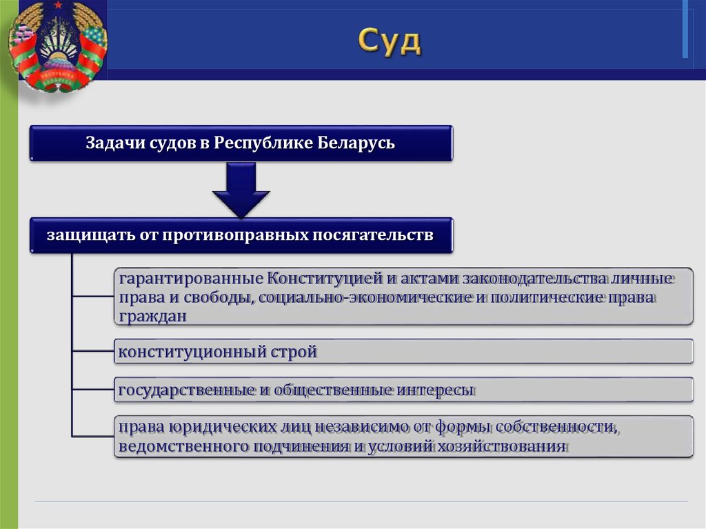 Какие задачи стоят перед правоохранительными органами. Судебная власть РБ. Судебная система Беларуси. Задачи суда. Республика Беларусь система судов.