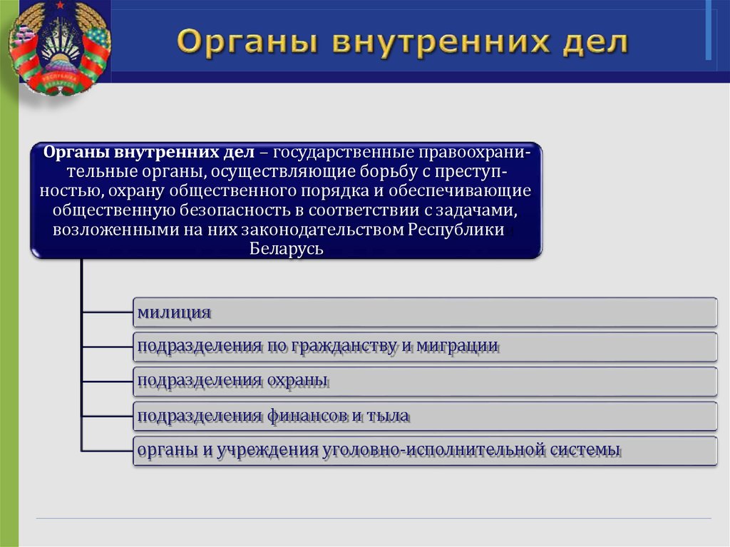 Органы республики беларусь. Задачи возлагаемые на дежурные части ОВД.