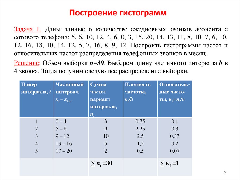 Информация данные и задания. Задачи по статистике. Задачи по математической статистике. Решение задач математической статистики. Математическая статистика примеры задач.