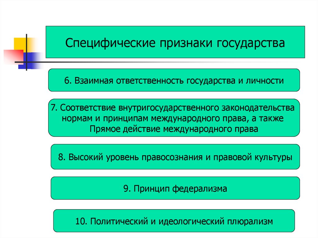 Признаки главы государства. Специфические признаки государства. Специфические признаки права. Специфически признаки государства. Признаки правосознания.