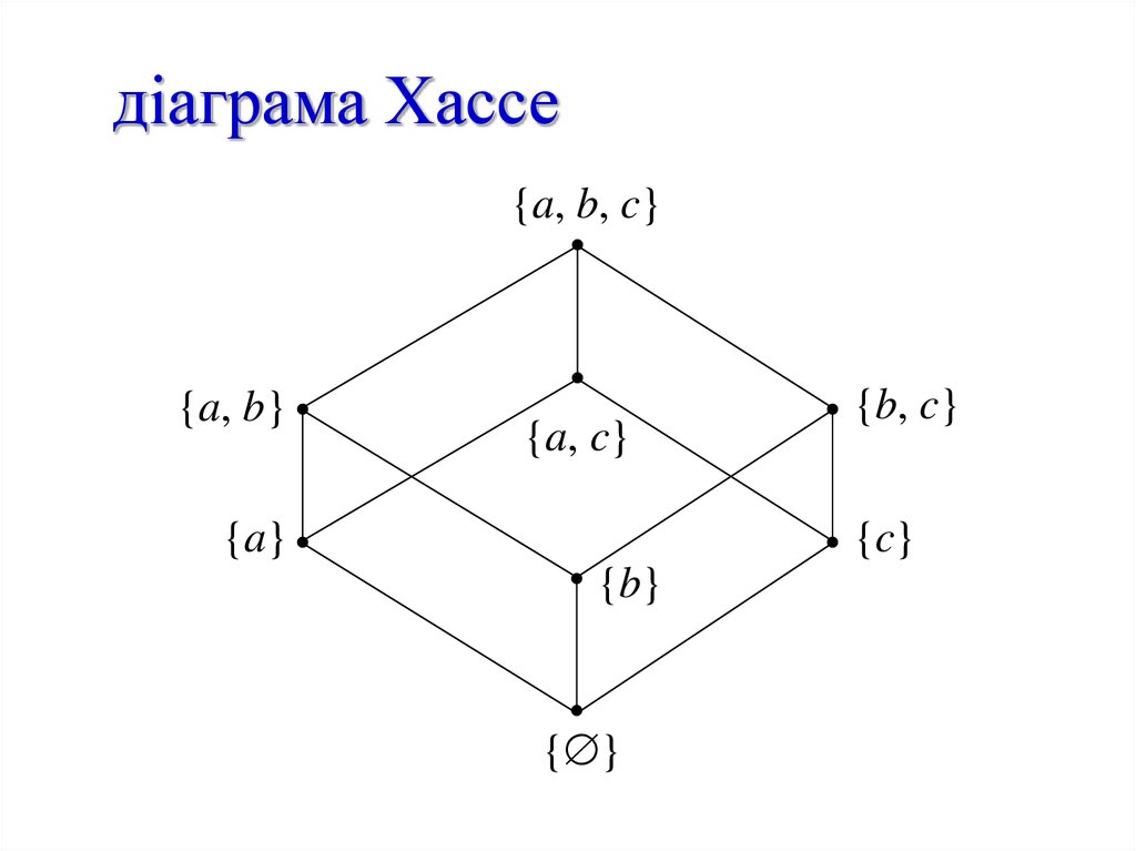 Диаграмма хассе строится