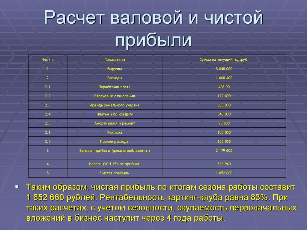 Как рассчитать доход. Расчет чистой прибыли. Расчет валовой и чистой прибыли. Пример расчета чистой прибыли. Расчет прибыли предприятия пример.