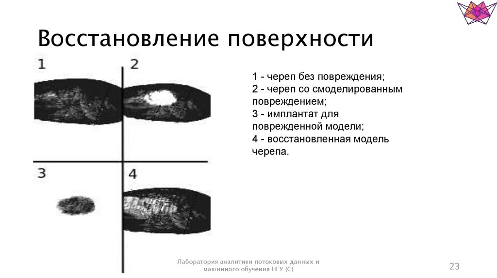 Восстановление поверхности. Восстановленная поверхность. Время регенерации поверхностных.