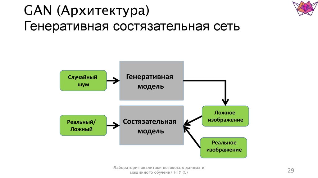 Gan генерация изображений